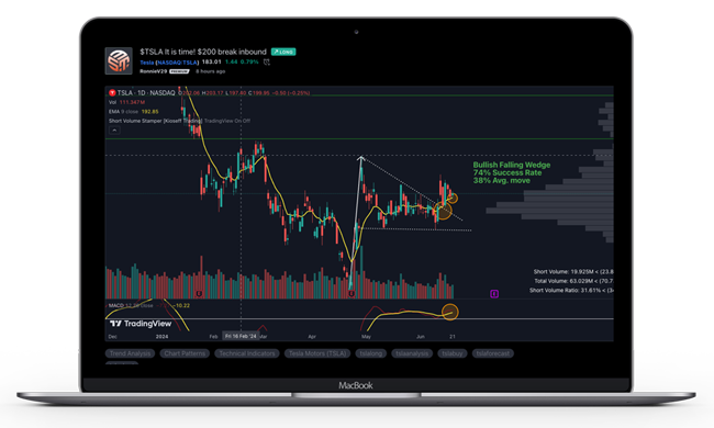 Market Stock Trading Macbook